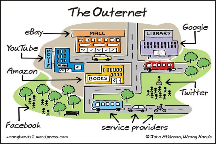 OUTERNET