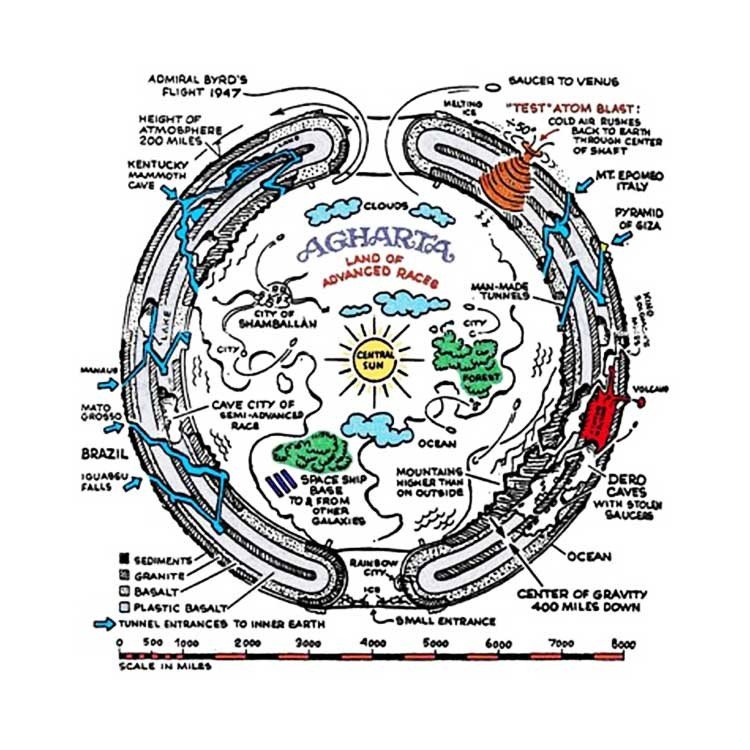 el centro de la tierra